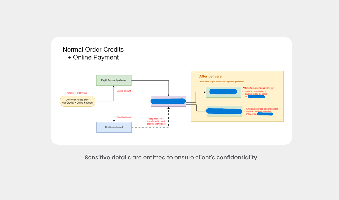 Payment flow diagram